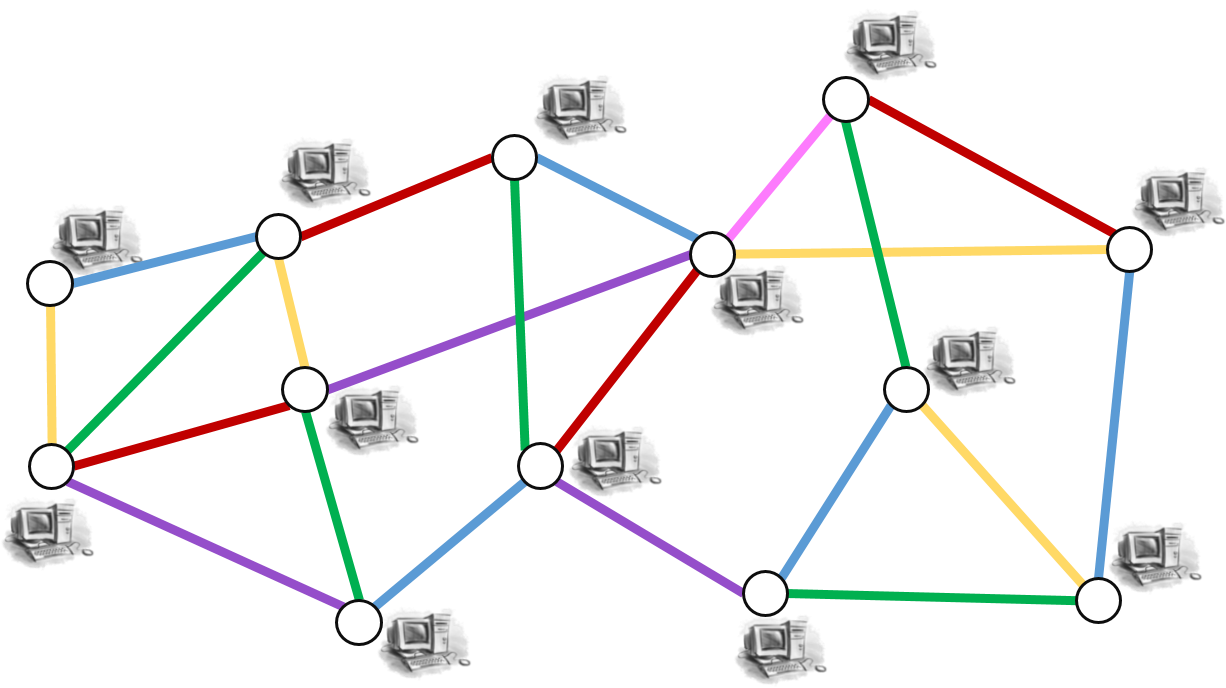Network - Edge Coloring
